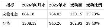 宁德时代营收加速度背后 储能业务成新引擎
