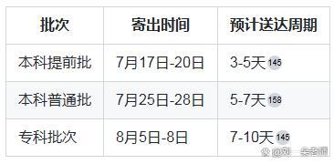 2025年北京市高考錄取通知書發(fā)放時(shí)間表,！夢想啟航指南