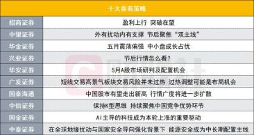 五一节后市场将会怎么走？十大券商策略来了