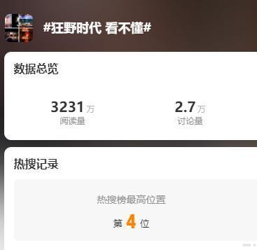 狂野時(shí)代豆瓣評(píng)分3星占比最高 觀眾評(píng)價(jià)兩極分化