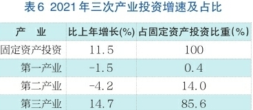 2021年济南市国民经济和社会发展统计公报公布，全年全市生产总值11432.2亿元