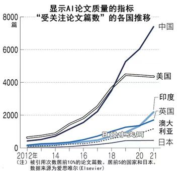 第四次工业革命：中国能否争得主导权？