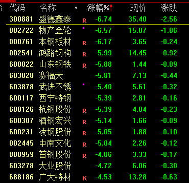 三大股指集体收跌 市场成交额放大至2.06万亿