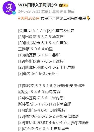 美网女单：新科温网冠军爆冷出局，鲁塞创历史晋级32强