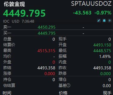 黄金白银，又跌了