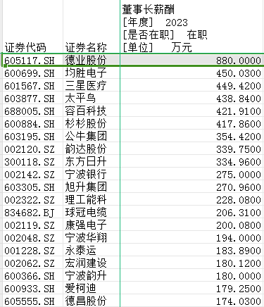 半年度总营收近4000亿元！盘点宁波122家A股上市公司十宗“最”