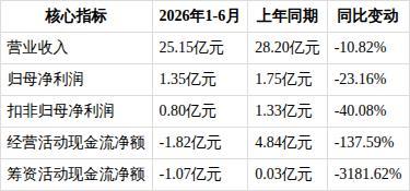 如何看待ST绝味2026年半年度报告