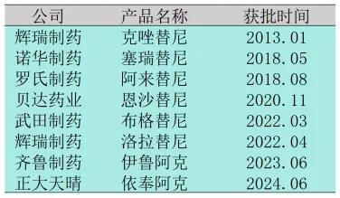 创新药“出海”加速！贝达新产品美国获批，百济、君实、传奇、和黄之后再迎新浪潮？