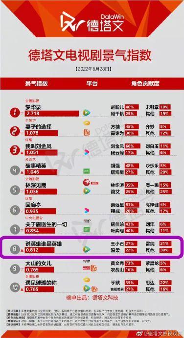 孟子义回应收拾收拾升咖 努力终获回报