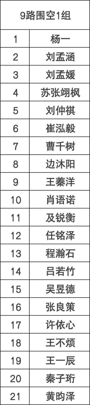 少年纵横棋王赛5月北京站参赛名单及补充规定