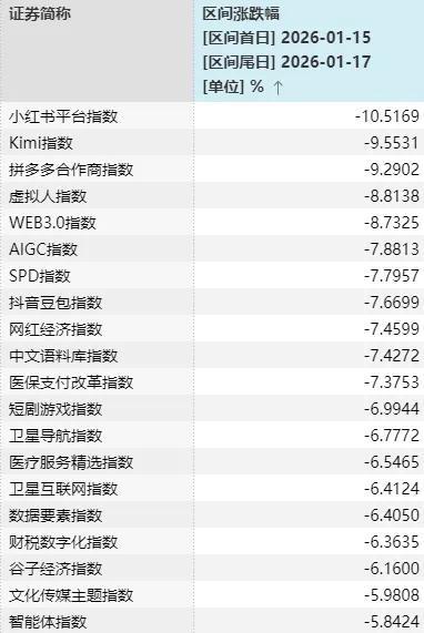 下周A股何如走 监管“降温”后市若何演变