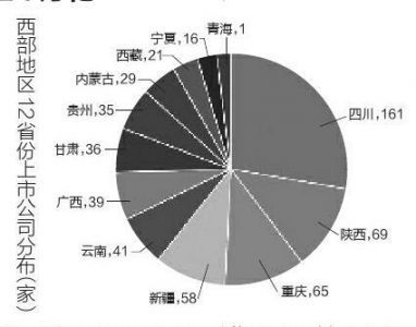 2021陕西上市公司年报:陕西煤业最能赚钱，4家公司续亏