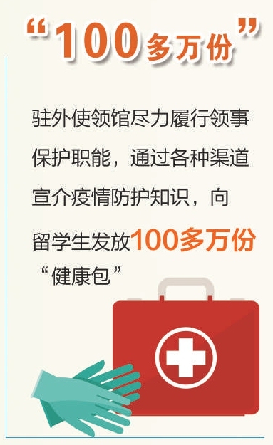 十组数据读懂中国抗疫