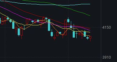 💰欢迎进入🎲官方正版✅尾盘，A股全线反弹！连续3个“地量”后，“地价”终于出现了？地量频现，市场静待转机