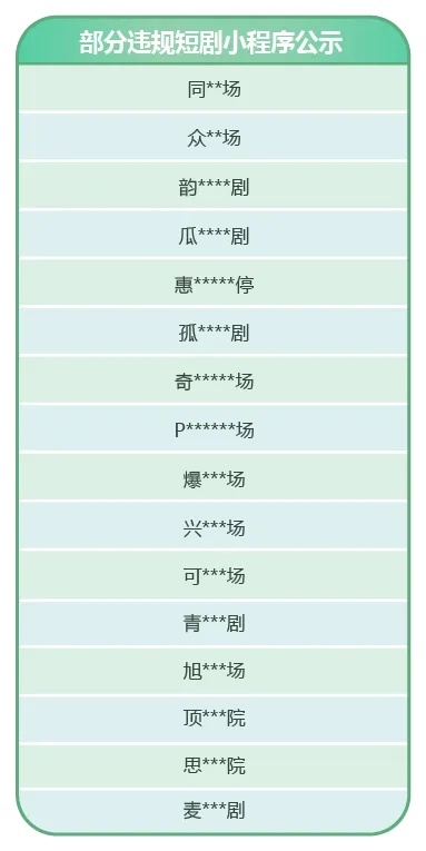 违规！下架！微信最新公告 479部微短剧因违规被处理