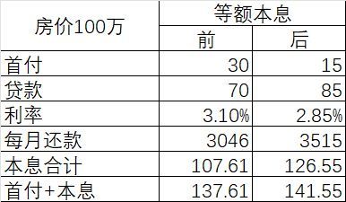 新政过后，买房人却好像更崩溃了 楼市情绪两极分化加剧