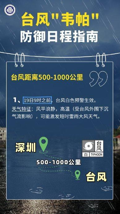 台风韦帕路径仍在变来变去 预警技术面临挑战