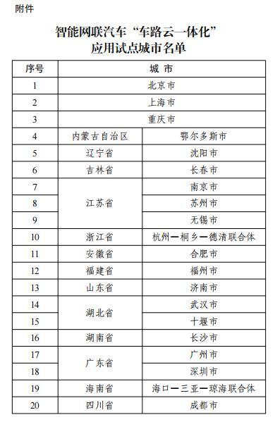 无人驾驶试点20城名单公布 北京、上海领衔智慧出行新时代