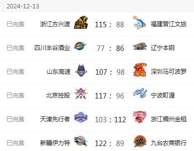 CBA排名可谓一夜大乱，广东重回原点下跌至第10