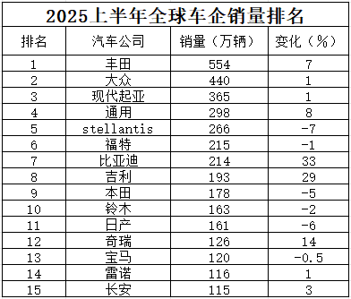 9个月了，当年能买北京两套房的日本豪车，还是没出ICU 日产转型艰难求生