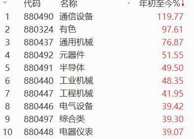 2025年A股市场正式收官 科技创新引领全年行情