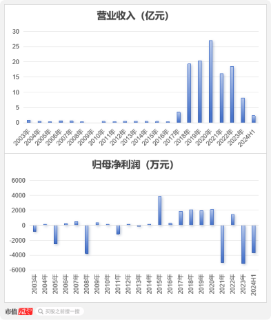 （来源：Choice终端，制图：市值风云APP）