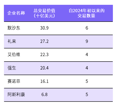 力压礼来、罗氏，2032全球最具价值管线，来自中国？