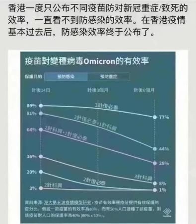科兴三针防感染率仅8%?真相来了:系模型推算结果