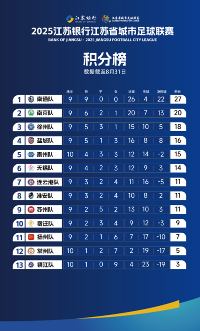 南京与徐州：石头记里话文明 千年对话续新篇