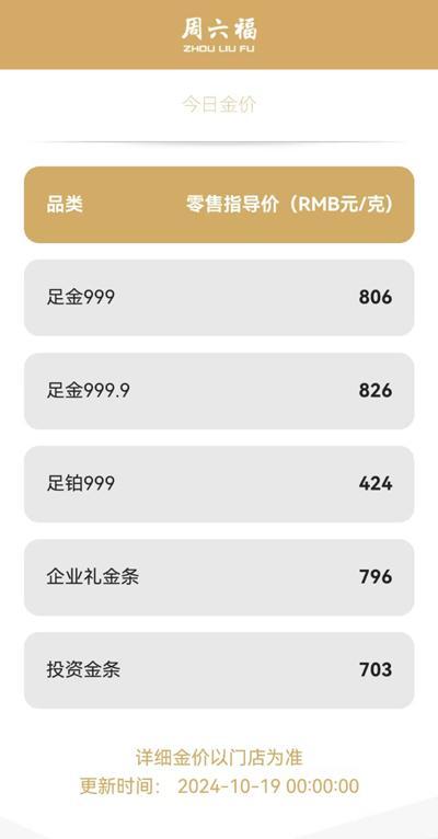 市民：没想到金饰价格越等越贵，金价创历史新高