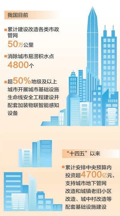 未來5年城市將有這些新變化
