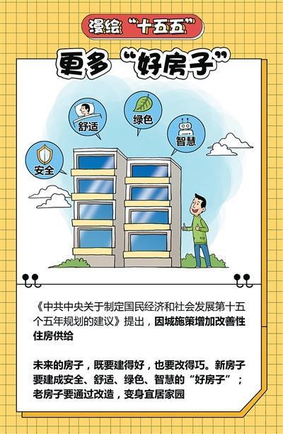 “好房子”長(zhǎng)啥樣 安全舒適綠色智慧