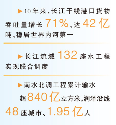 大江奔腾，激荡发展新动能（大数据观察）