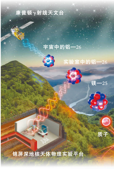 到地下两千四百米感受“宇宙之光”（院士讲科普）