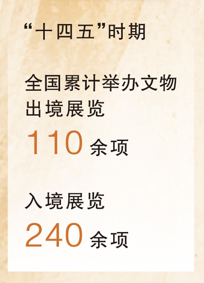 觸摸歷史文化 感受博物館魅力