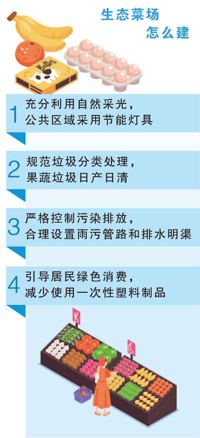 这里的菜场会“呼吸”