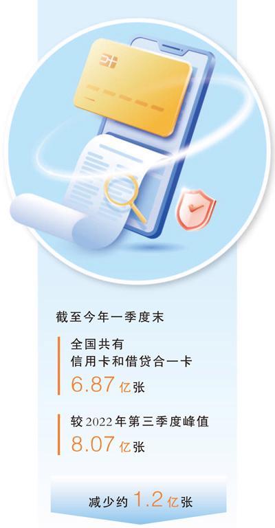 信用卡少了1.2亿张