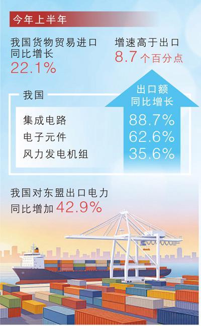 从三组外贸数据读懂中国机遇2.0