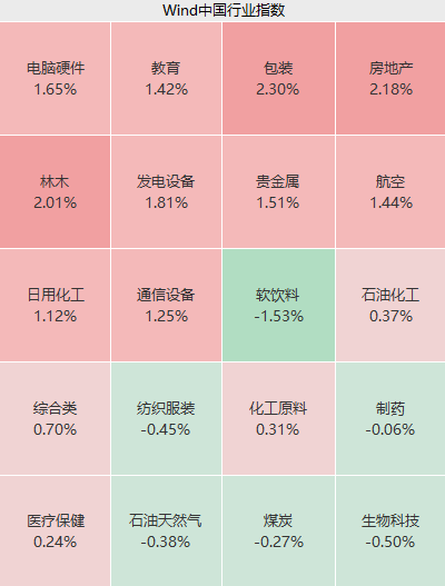 大消息！地产股，拉升