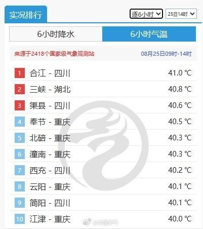 怎么没人通知川渝出伏