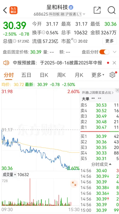 688625 重大资产重组终止