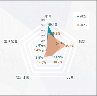 戴德梁行2023年武汉房地产市场回顾与展望 消费市场恢复有力 拉动整体经济回稳