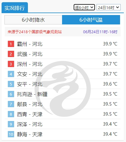北方局地地表温度超60℃