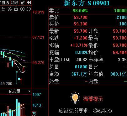 A股三大指数集体低开，港股高开恒生指数涨0.22% 滚动播报 旅游、酒店股走低