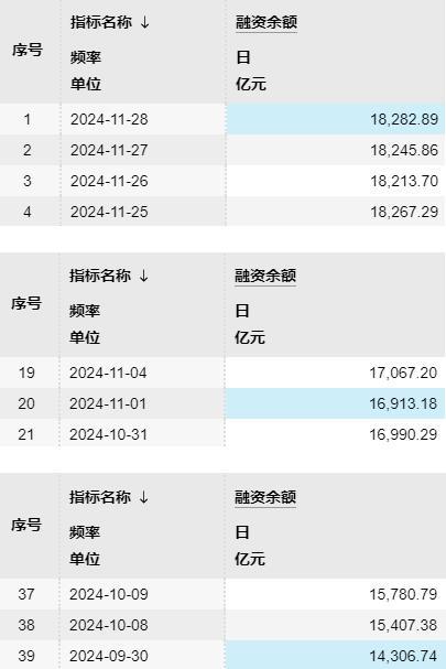 五大利好传来，A股又有增量资金要进场了！12月行情可期 多路资金积极布局