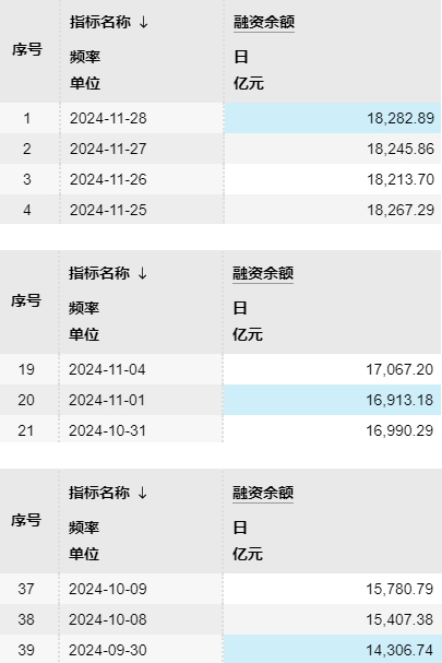 A股传来五大利好 12月行情若何 增量资金助力商场