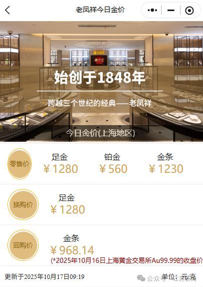 金饰价格涨到1290元 黄金刷新收盘新高