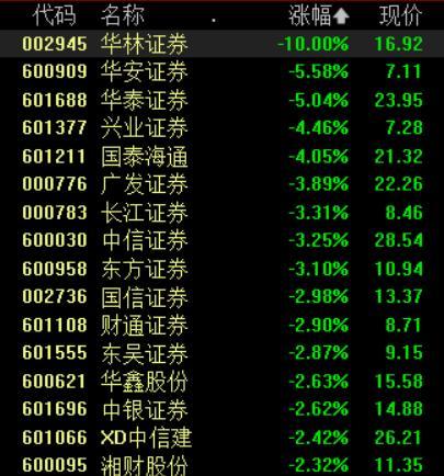 沪指弱势震荡微跌0.07% 市场结构性分化明显