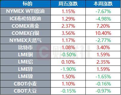 特朗普继续推进解雇美联储理事 重启解雇行动