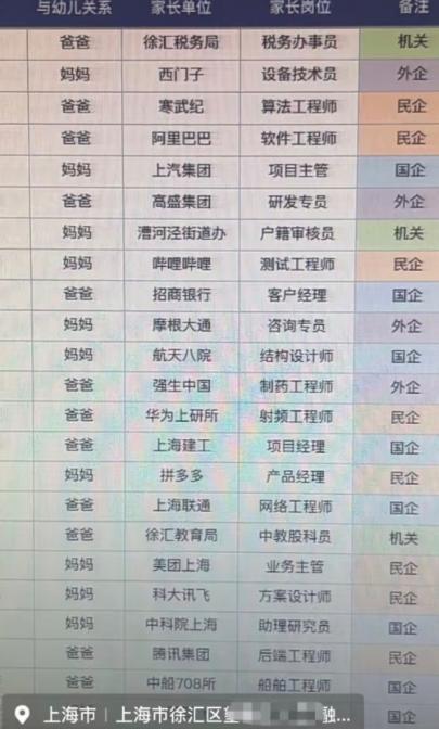 上海一幼儿园收集家长职务信息不实